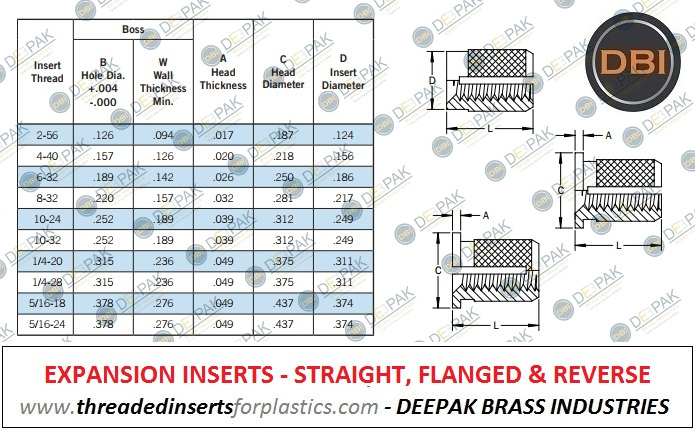 Threaded Expansion Inserts 
